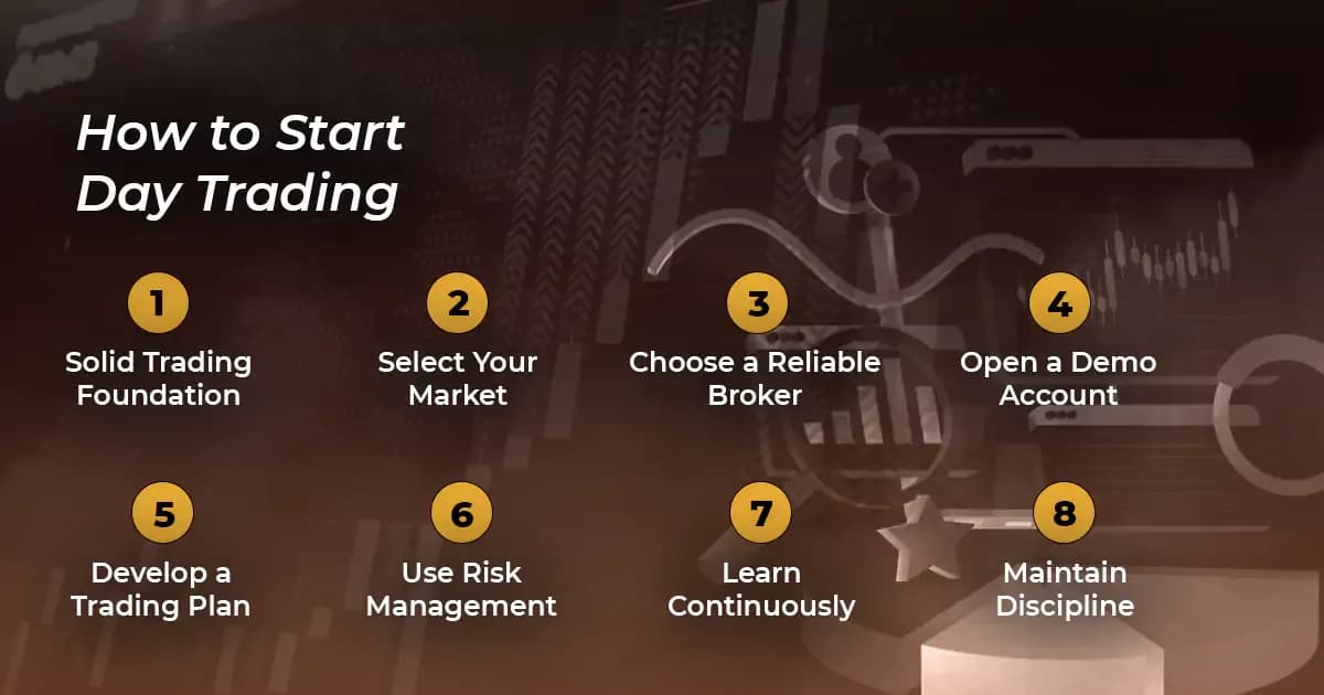 How to start day trading