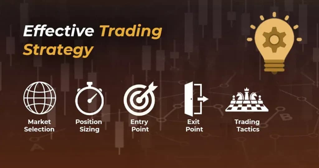 effective trading strategies