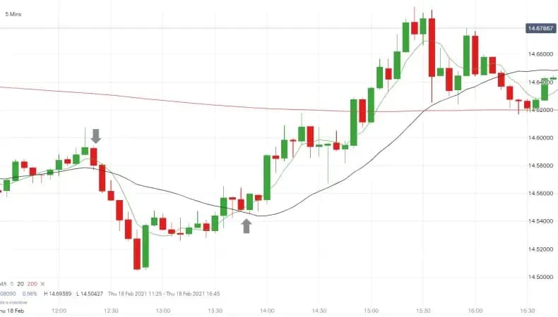 Moving average