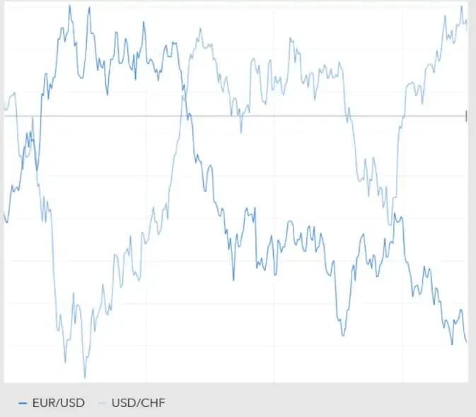 correlated forex pairs list