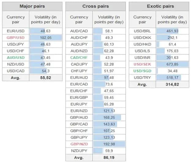 various forex exotic pairs