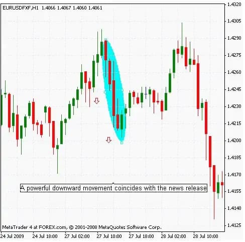 forex trading strategy graph