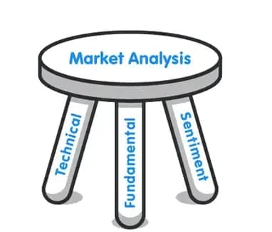 Diagram showing the forex analysis strategies