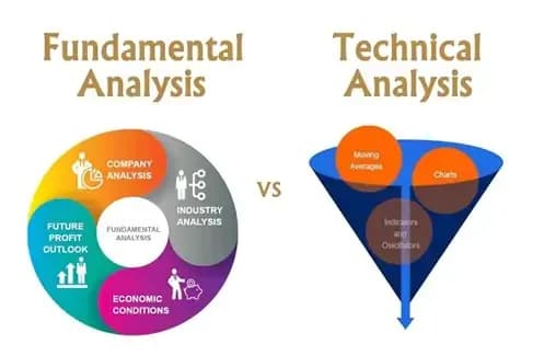 A diagram comparing fundamental analysis and technical analysis