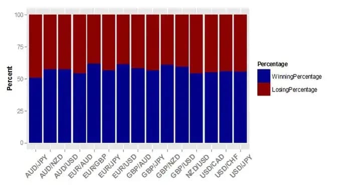 Positives and Negatives of Forex Trading