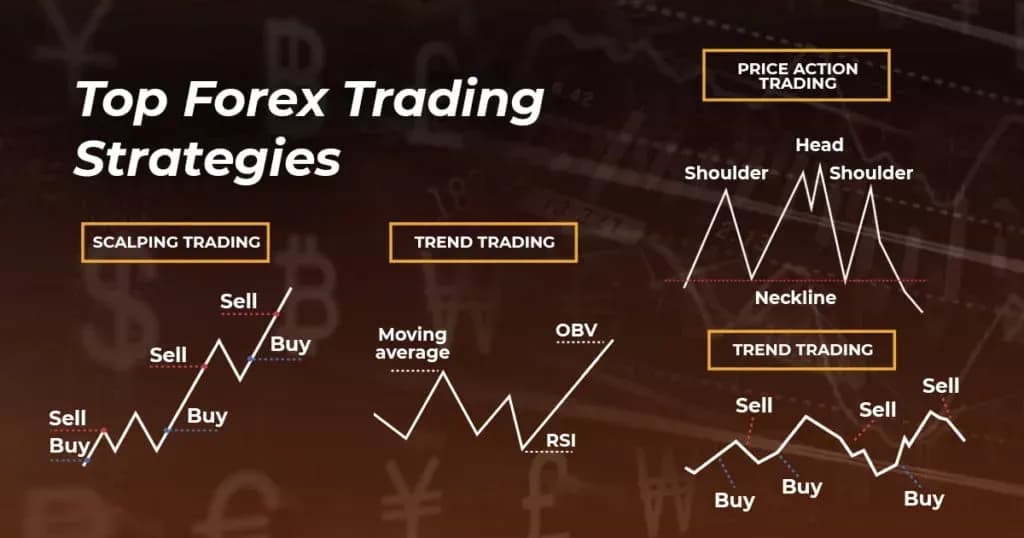 top forex trading strategies