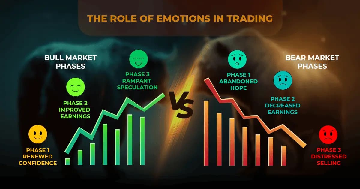 introduction to risk management