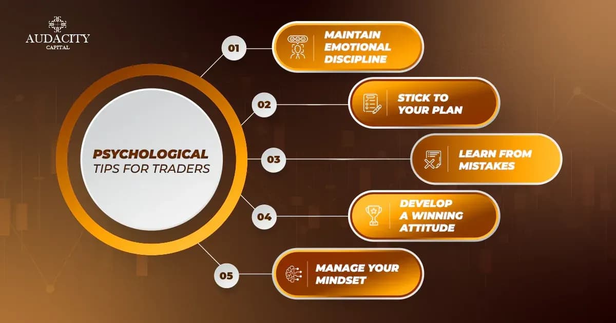 introduction to risk management