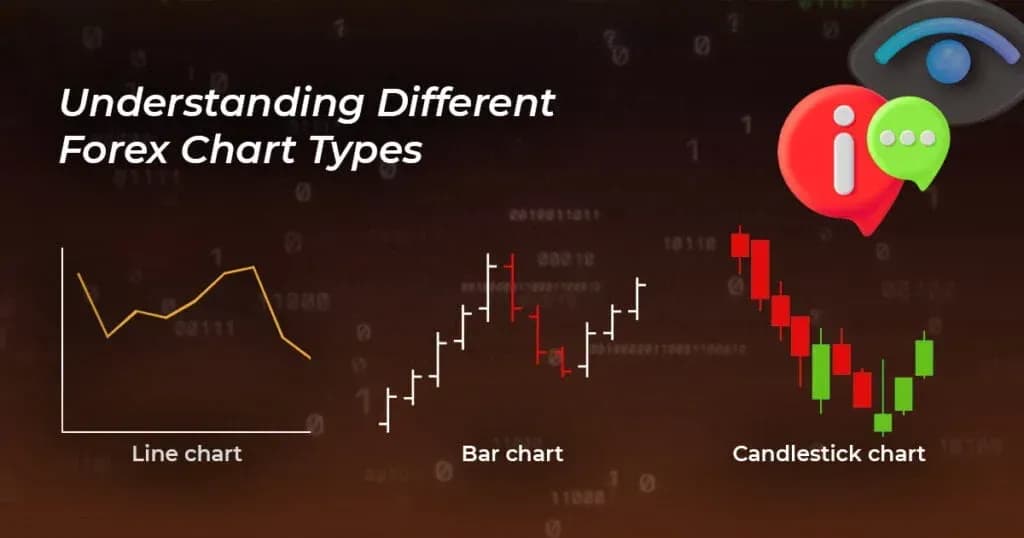 different forex chart types